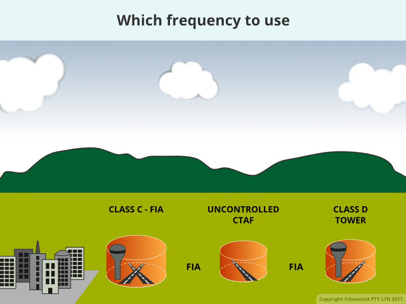 drone frequency