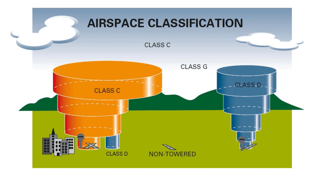 Australian airspace