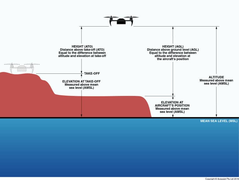drone height