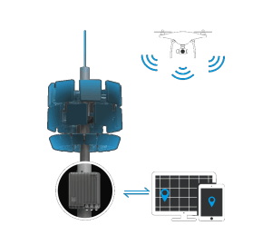 drone registration helps identify drone users