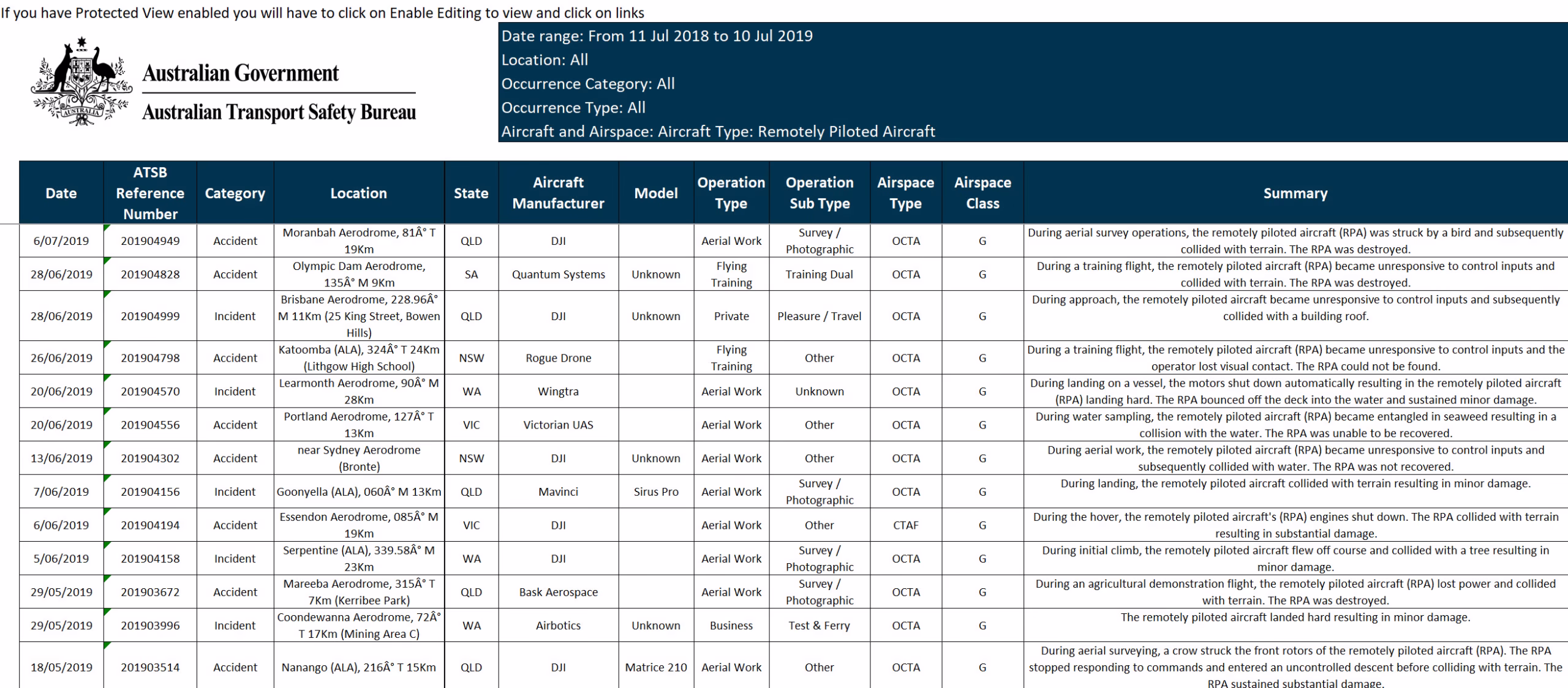 rpas atsb occurrence report